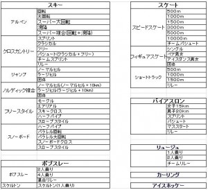 冬季オリンピック種目一覧