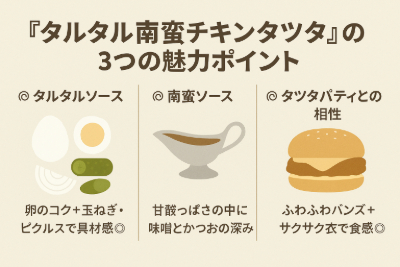 マクドナルド期間限定2025年 タルタル南蛮チキンタツタ レビュー